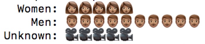 a bar chart made up of emojis